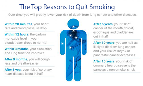 Reasons to Quit Smoking for Life